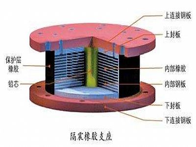 汤原县通过构建力学模型来研究摩擦摆隔震支座隔震性能