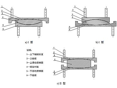 汤原县建筑摩擦摆隔震支座分类、标记、规格